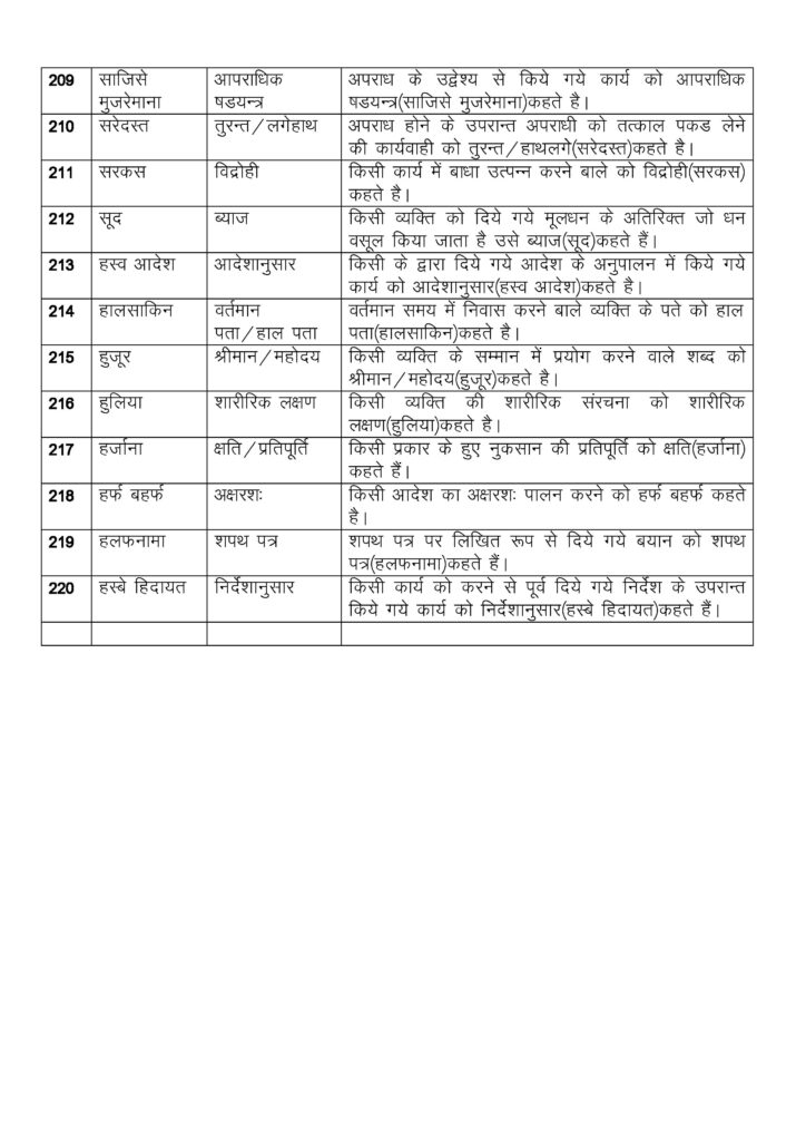 Common Word used in Police Department Document-page-011