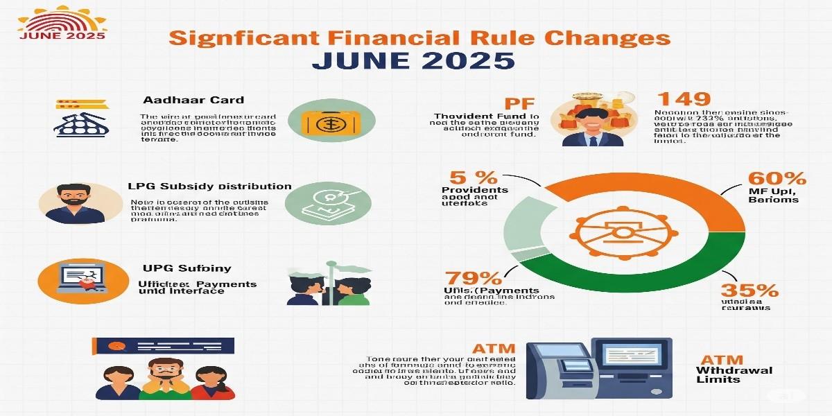 financial rules changes june 2025