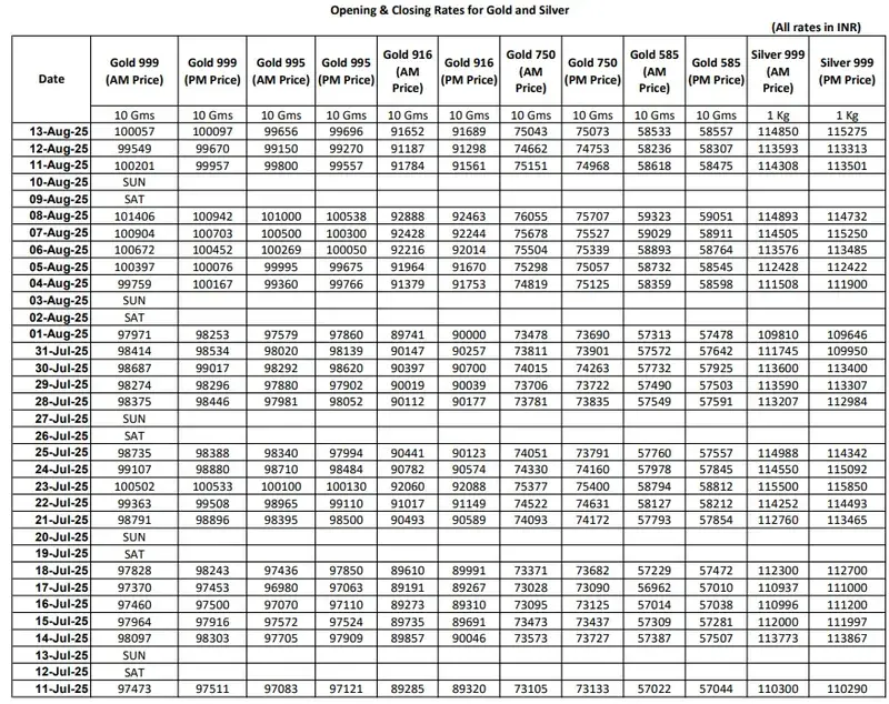 gold rate list for educational purpose