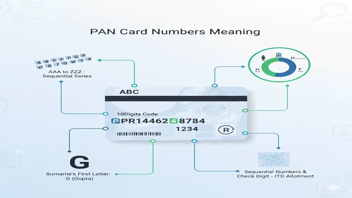Pan Card Numbers Meaning