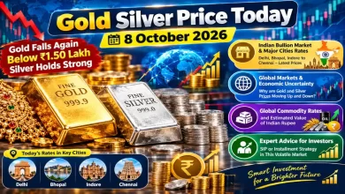 Global Commodity Price