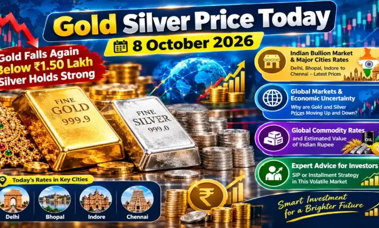 Global Commodity Price