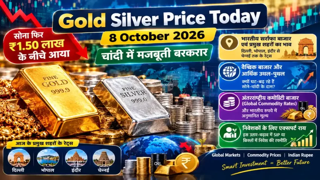 Market Update, Global Market, Gold, Silver